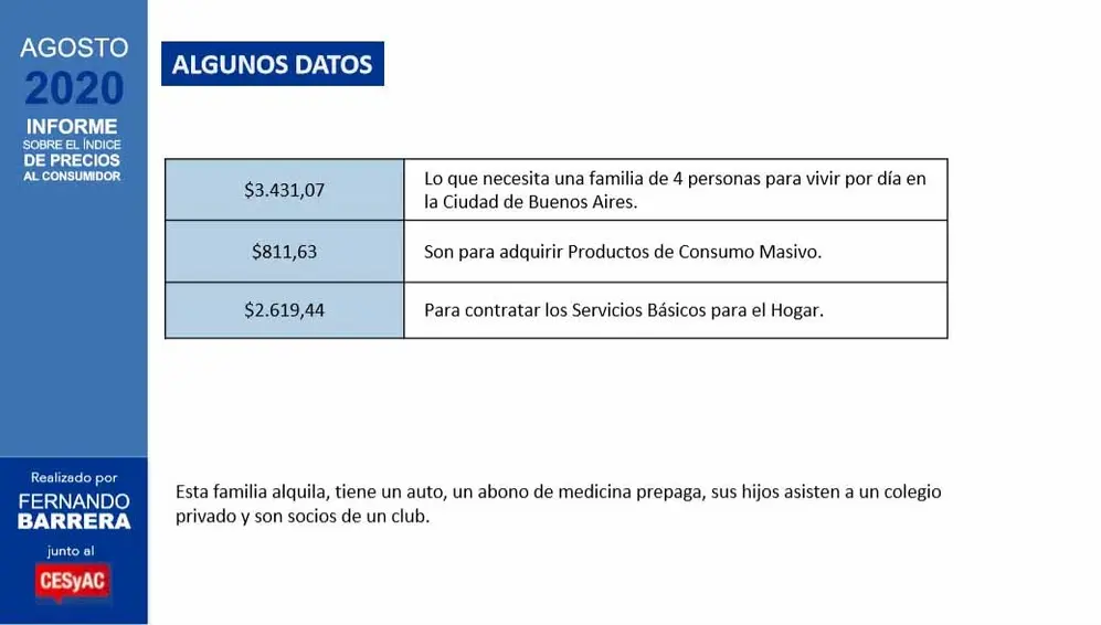 El aumento de los combustibles fue el ítem que más impactó en lo que se destina a servicios del hogar