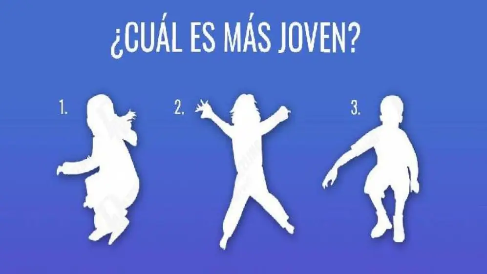 Esta es la imagen para conocer los resultados del test