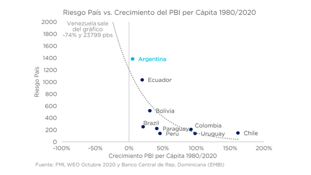 El crecimiento