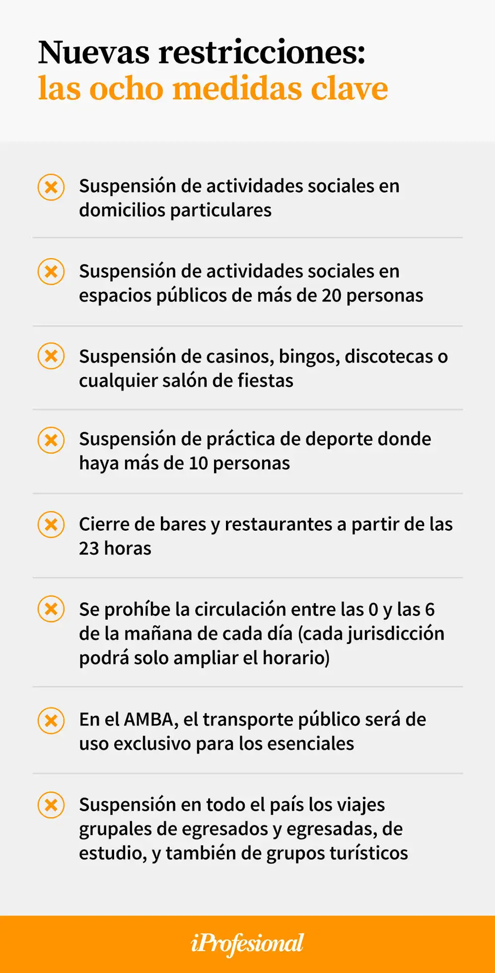 Las nuevas restricciones que entrarán en vigencia el 9 de abril