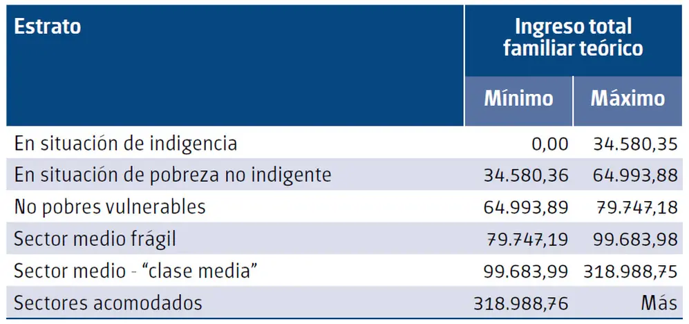 Las distintas canastas que releva el gobierno de la Ciudad.
