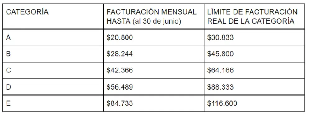 Quiénes pueden sacar un crédito a tasa 0