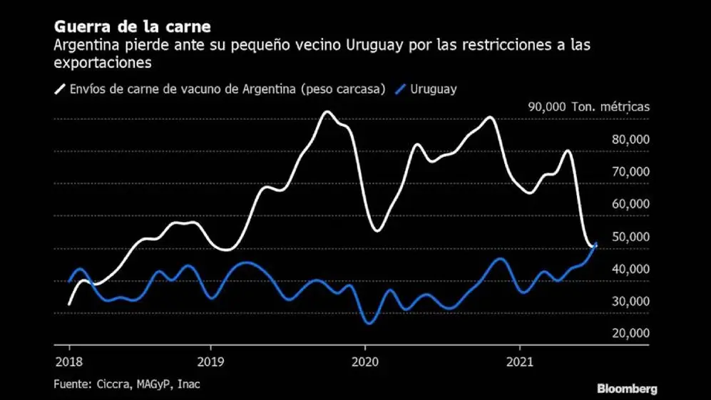 Fuente: Bloomberg