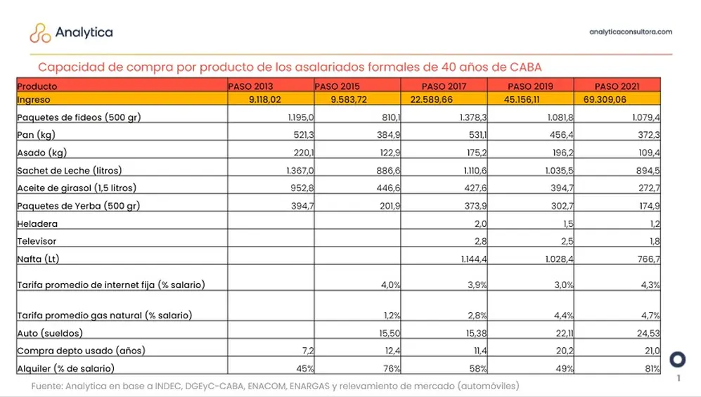 Clave política: así llega el consumo popular a las elecciones