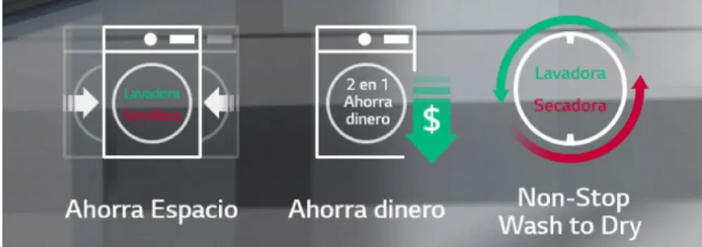 Los lavasecarropas de LG son la solución ideal para ahorrar tiempo y espacio