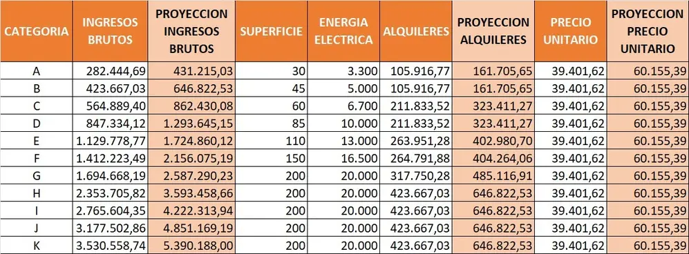 Monotributo 2022: parámetros actualizados