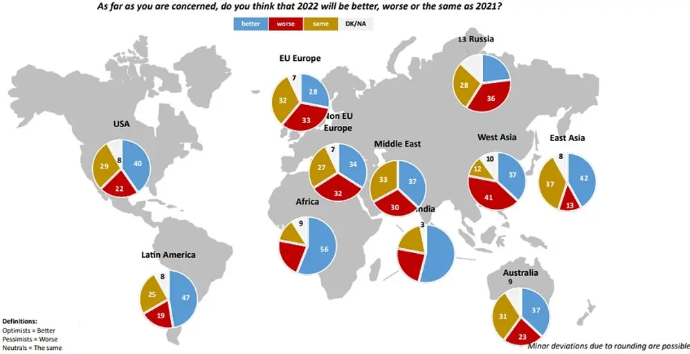 El índice de optimismo de cara a 2022 de acuerdo a la Encuesta de Fin de Año de Gallup