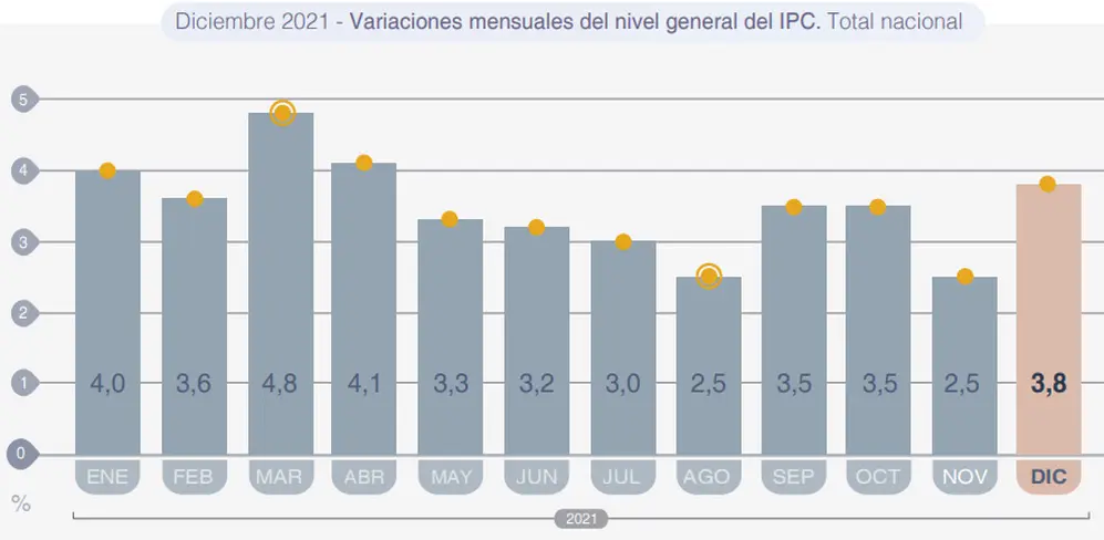 Inflación imparable: diciembre mostró un fuerte repunte de los precios.