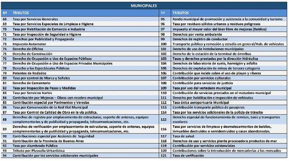 Parte de las 98 