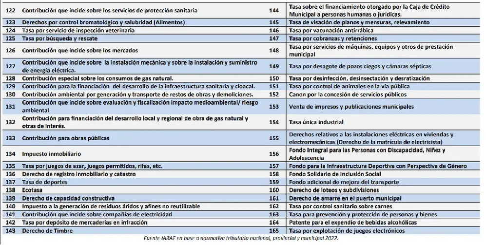 Segunda parte de las 98 