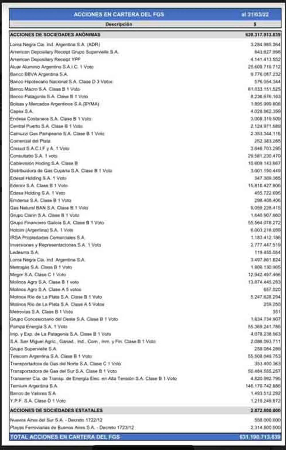 Cuadro 3. Listado de las empresas que conforman la cartera de acciones del FGS.