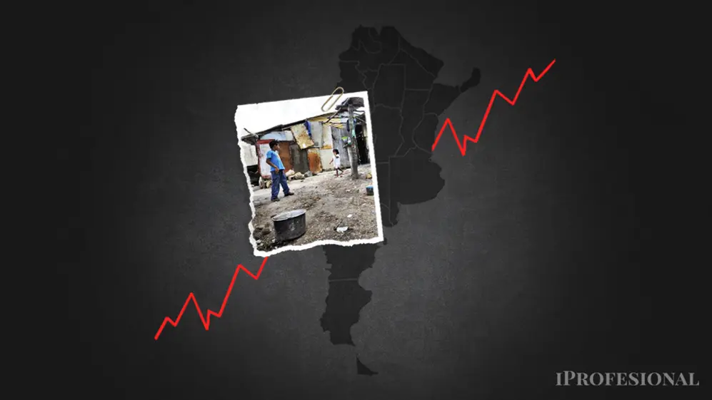 Los economistas consideran que el dato de pobreza del primer semestre se verá superado por la próxima medición, dado el impacto de la aceleración inflacionaria
