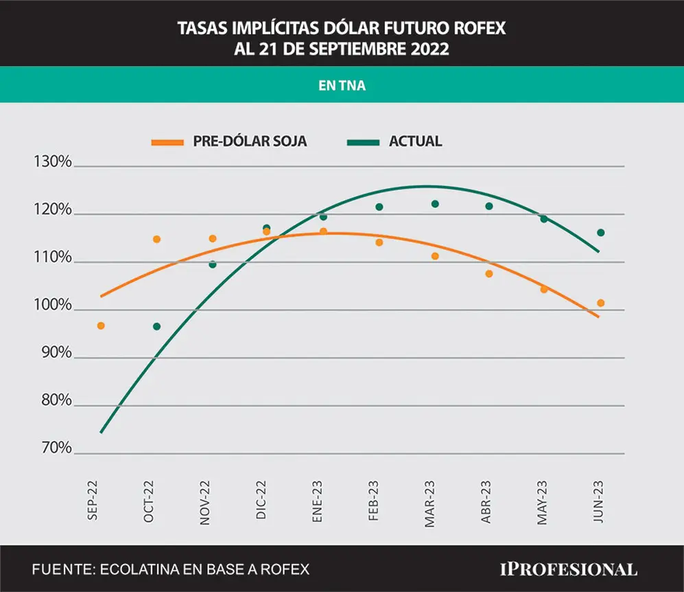 El gráfico muestra el cubrimiento de la curva. 