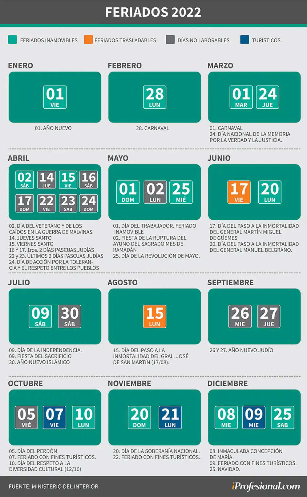 Todos los feriados del 2022 de acuerdo al calendario oficial