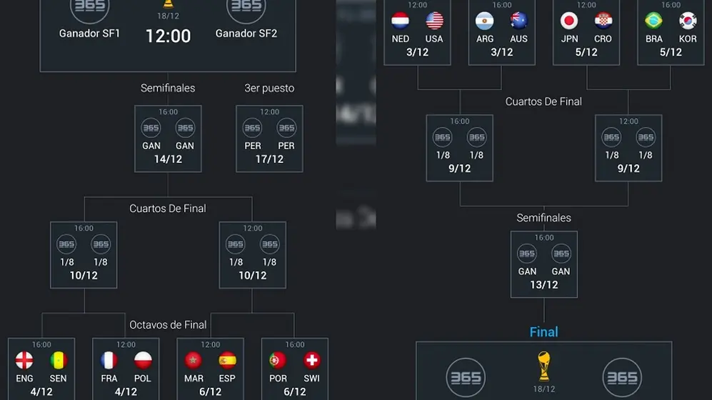 Así se jugarán los octavos del Mundial Qatar 2022