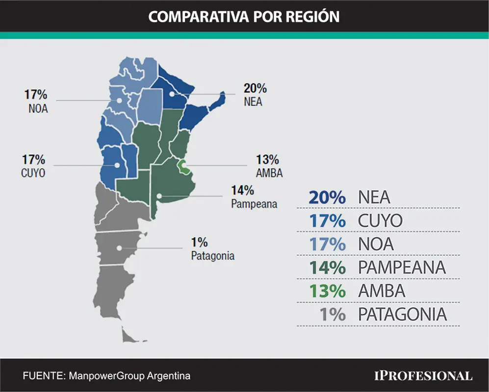 Expectativas de empleo por región en la Argentina