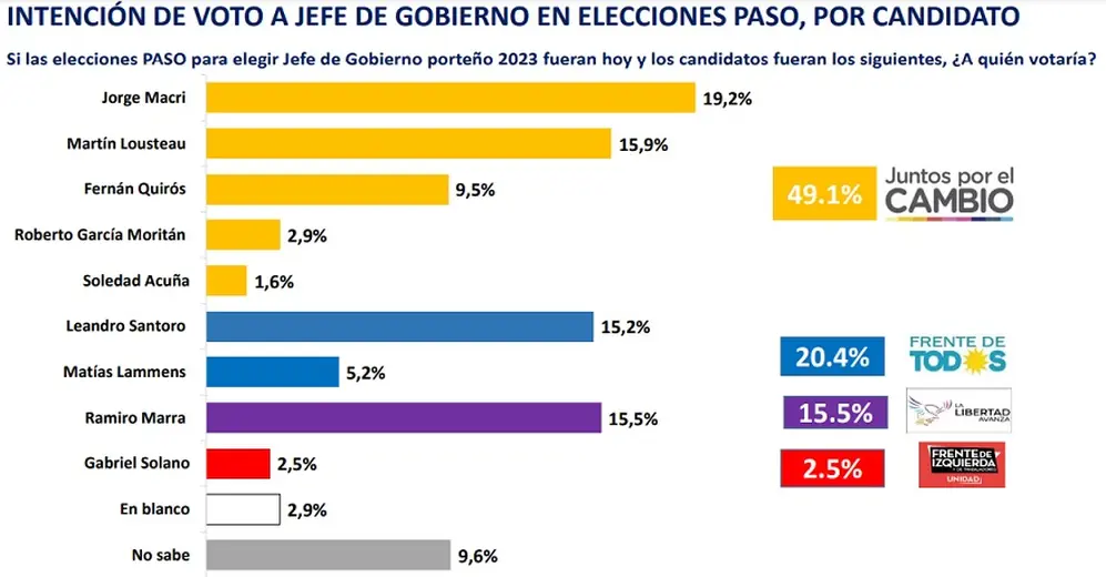 Fuente: Federico González y Asociados (enero 2023)