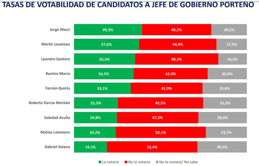 Fuente: Federico González y Asociados. Consulta de enero 2023