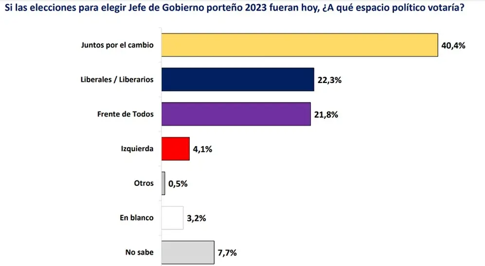 Fuente: Federico González y Asociados