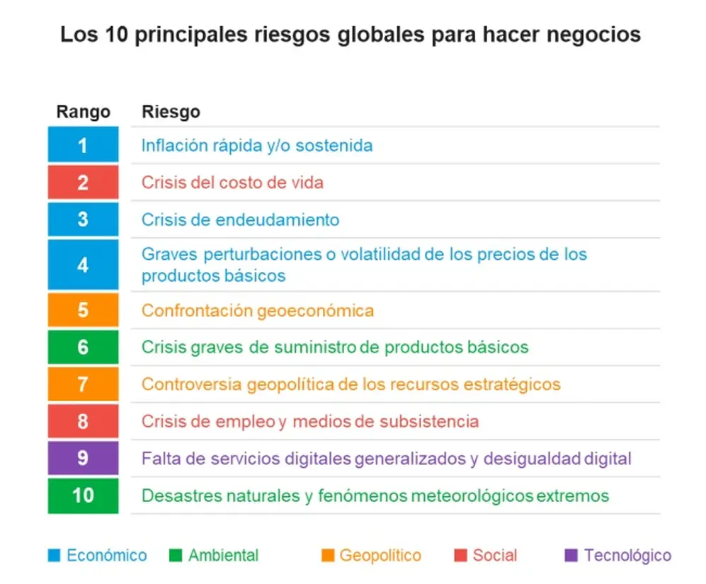 Fuente: 