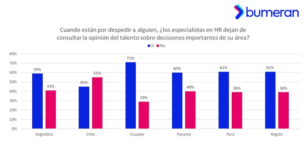 Fuente: 