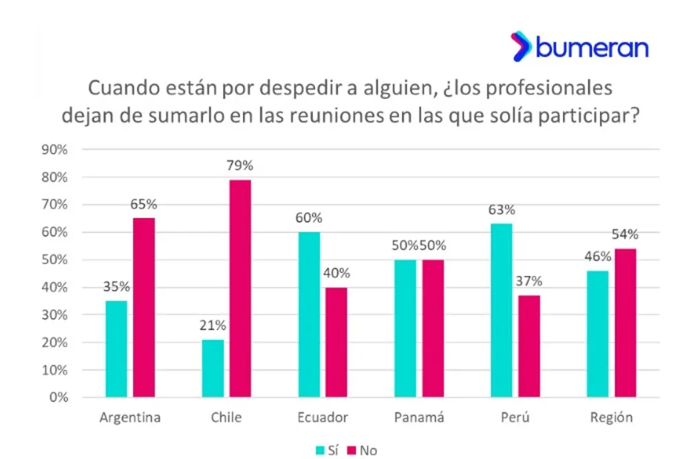 Fuente: 