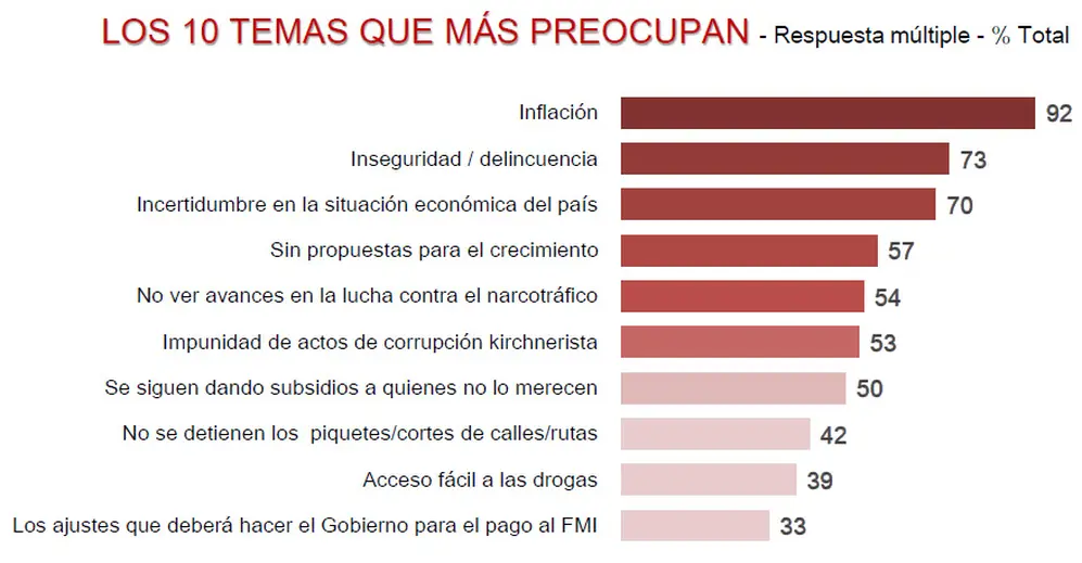 Fuente: D