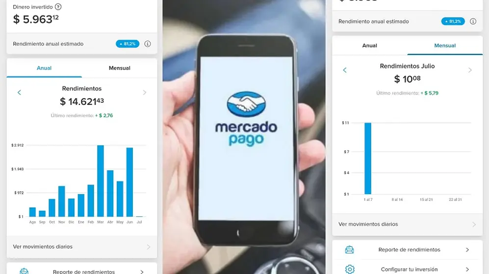 Los rendimientos en pesos de Mercado Pago bajaron considerablemente, en sintonía a la baja de la tasa de interés de referencia.