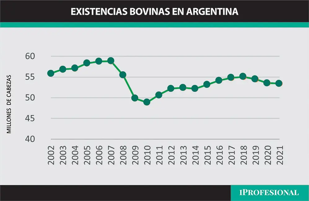 Fuente: Elaboración propia en base a datos de la Secretaría de Agricultura