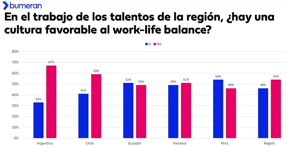 Los argentinos son los que en su mayoría no creen que exista una cultura de 