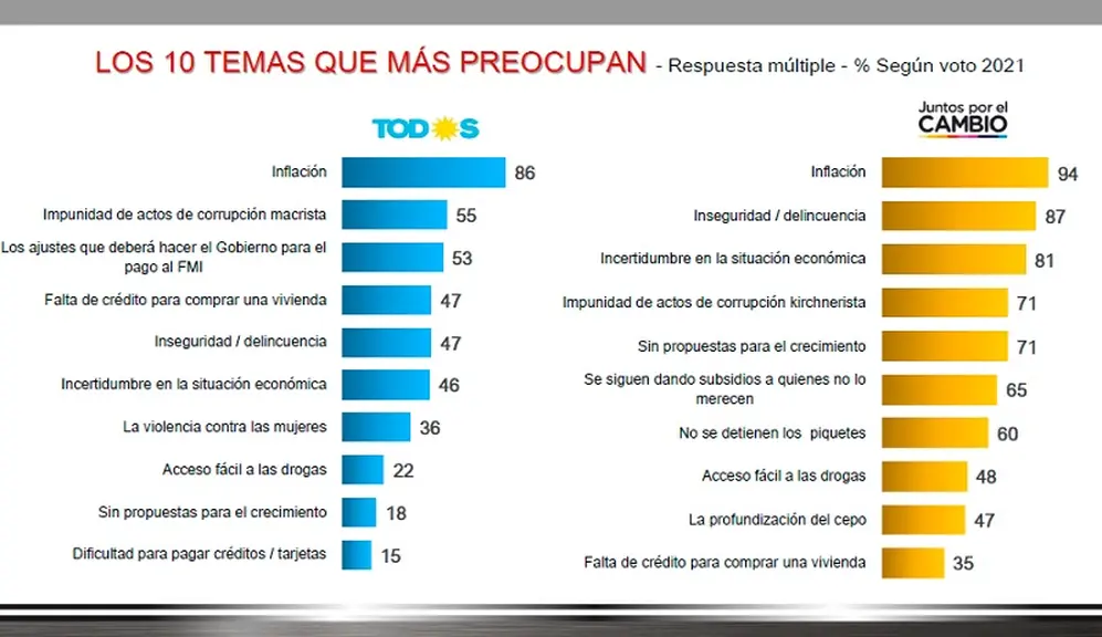 Informe de la consultora D