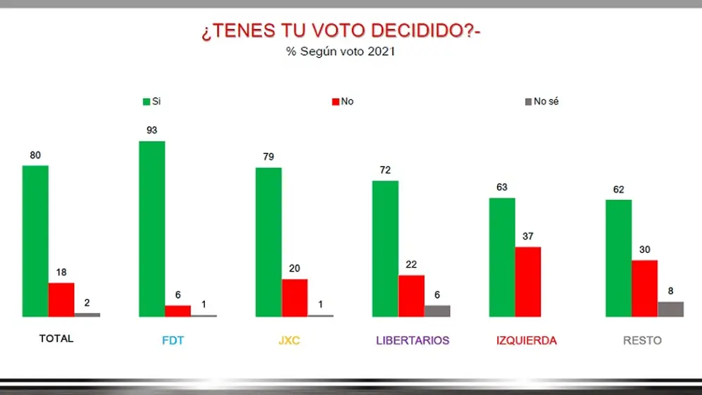 Informe de la consultora D