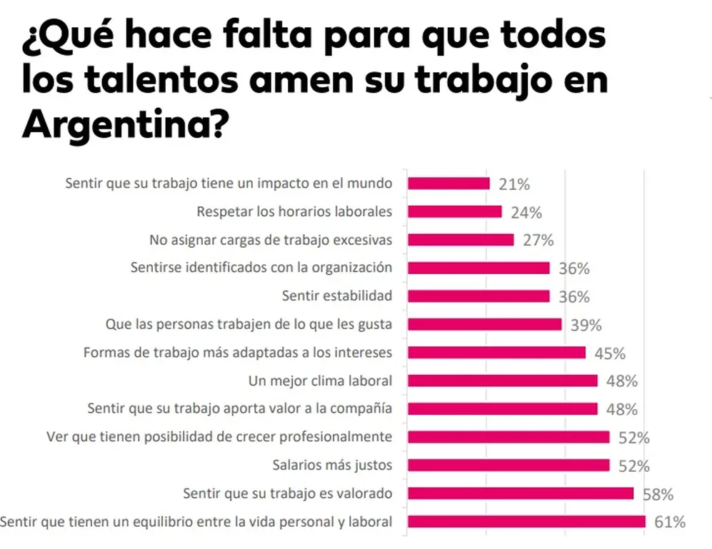 Qué hacer para que las personas 