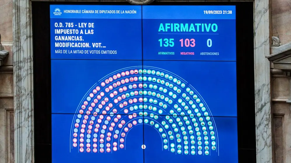 Con la derogación de Ganancias, Massa intenta que propuestas como la derogación de retenciones al campo quede invalidada por el mismo discurso fiscalista de JxC
