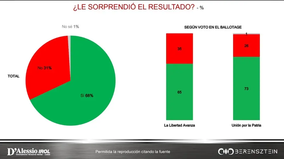 Todos los votantes, sin importar