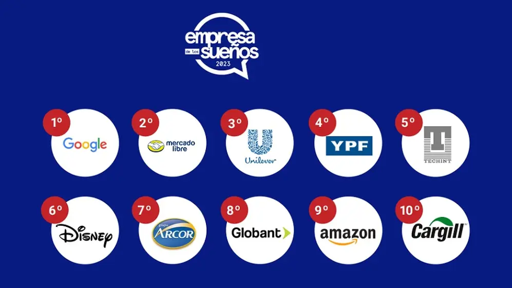 Empresas de los sueños en Argentina, ranking de Cía de Talentos 2023 