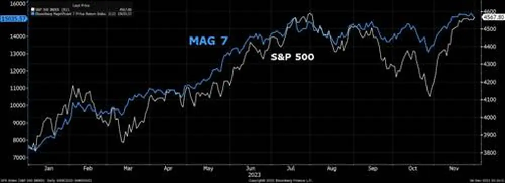 Fuente:Bloomberg