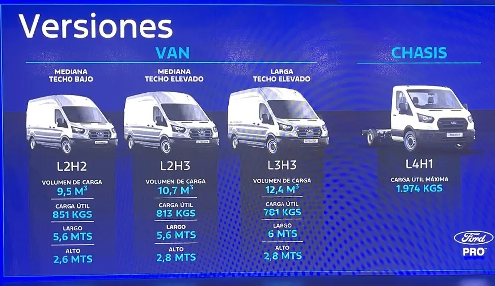 Cuatro versiones de Ford E-Transit para diferentes tipos de clientes.