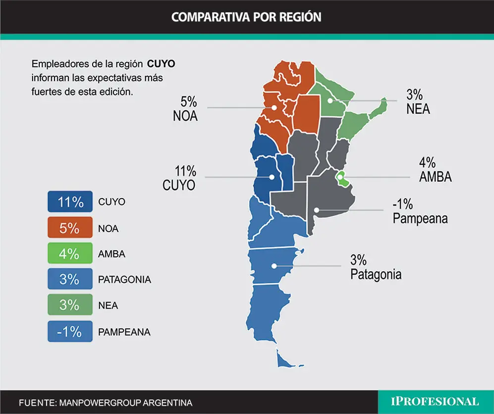 Expectativa neta de generación de empleo por regiones en Argentina