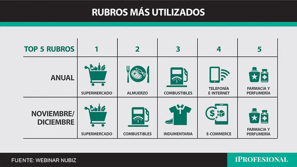 Compras realizadas con tarjetas Nubiz en 2023