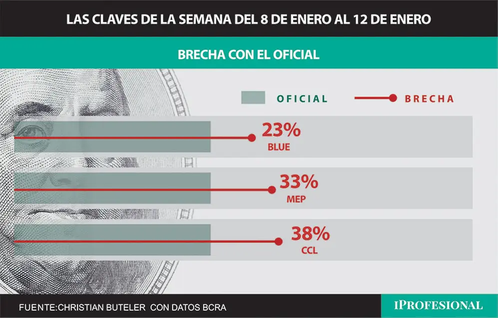 dolar