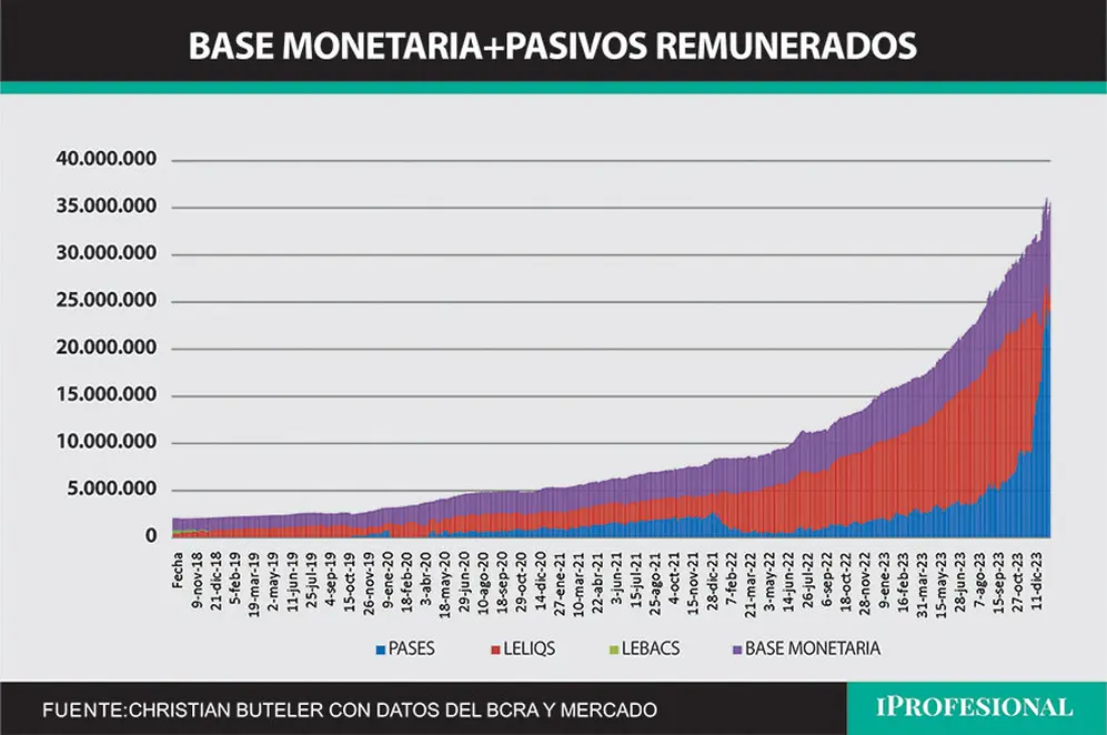 base monetaria