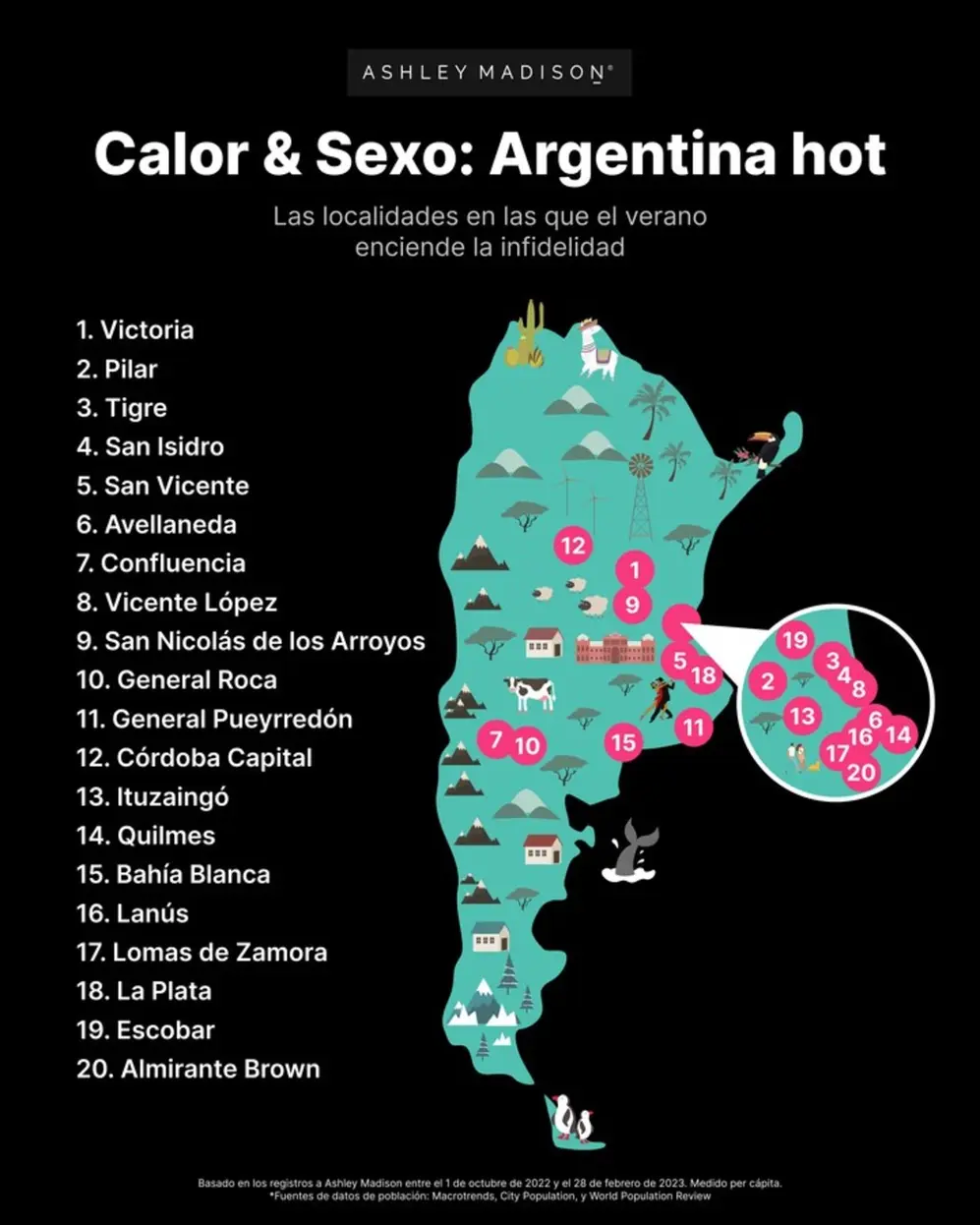 Las ciudades más infieles de Argentina