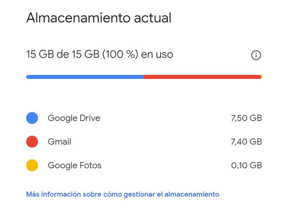 Las cuentas de Google incluyen 15 GB de almacenamiento en forma gratuita