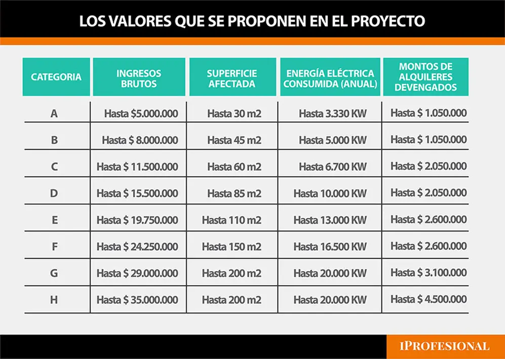 Los valores que se proponen en el proyecto.