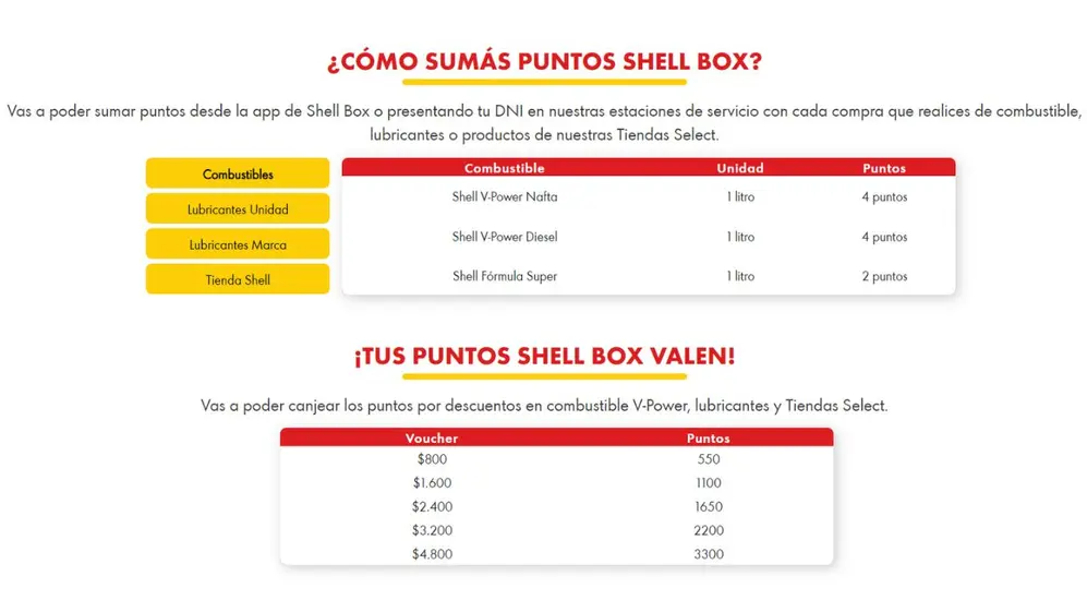Shell Box tiene un programa de puntos y vouchers para obtener descuentos