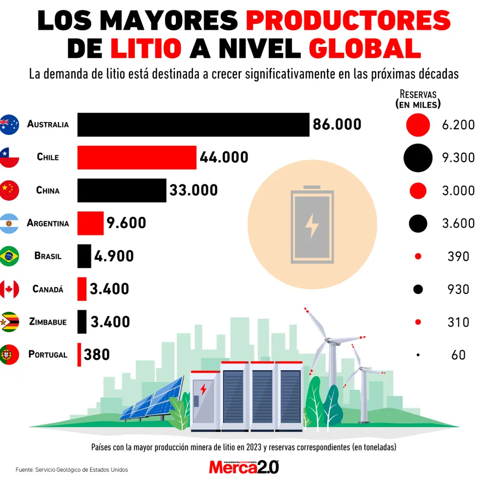 Fuente Merca2.0