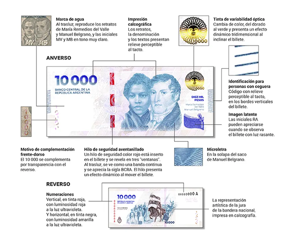 Claves para detectar los billetes falsos de $10.000