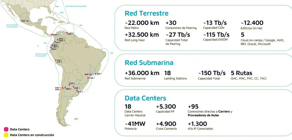 Infraestructura de Cirion en América latina.