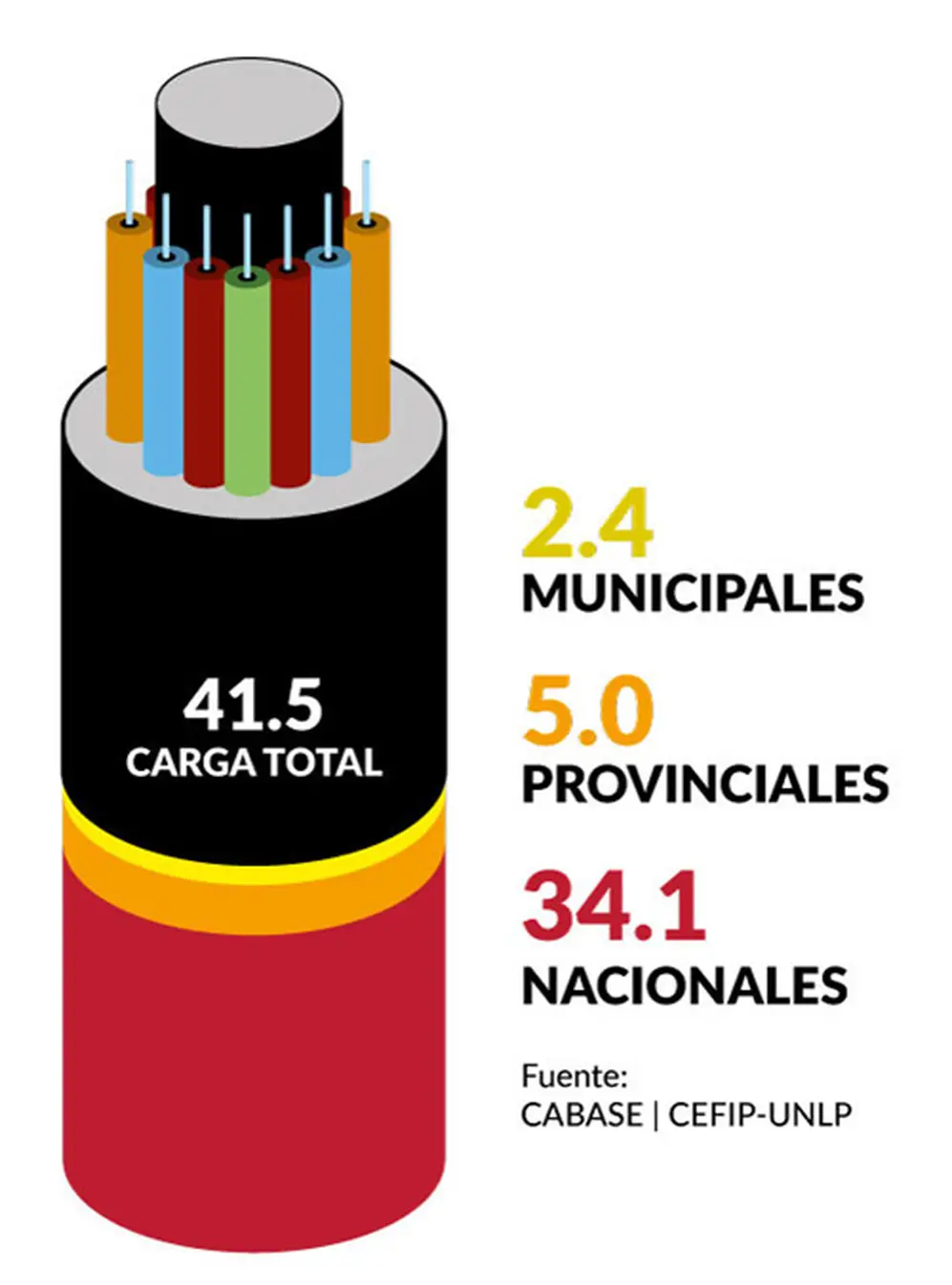 Predominan la carga impositiva nacional sobre Internet.